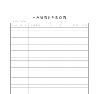 부서별직원관리대장 부서별직원관리대장